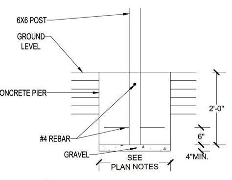 Deck Footings 101 — Premier Exteriors