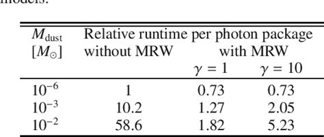 Table 1 From Radiative Transfer In Very Optically Thick Circumstellar Disks Semantic Scholar