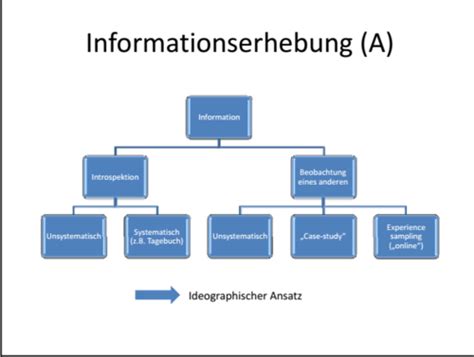 Differentielle 2 Vorlesung Flashcards Quizlet