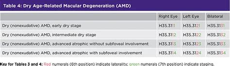 New Icd 10 Codes For Diabetic Retinopathy And Amd American Academy Of