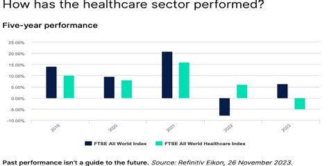 Our Pick Of The Best Healthcare Stocks And Funds – Forbes Advisor UK