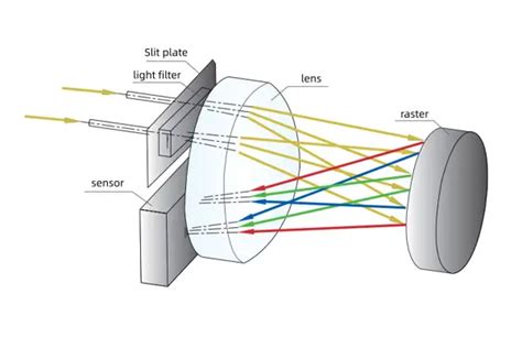 Benchtop Color Spectrophotometer – Colorimeter | Torontech