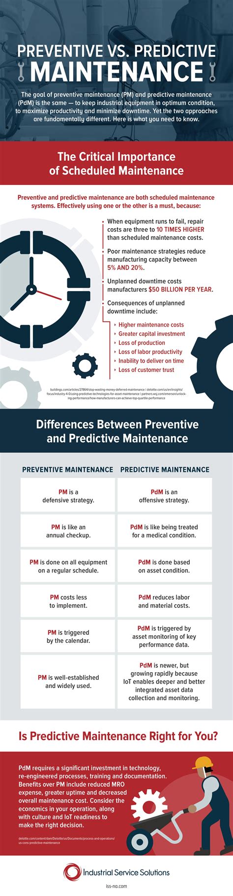 The Difference Between Preventive And Predictive Maintenance Progress One