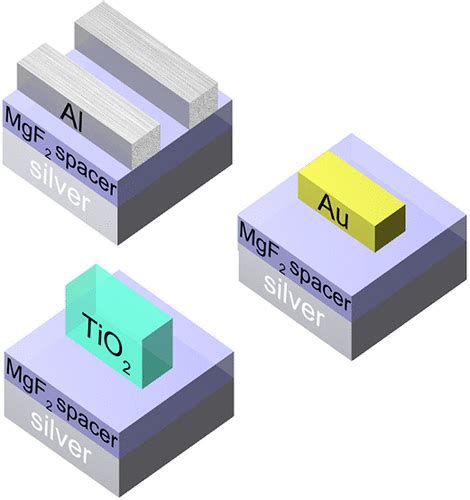 Geometric Phase Metasurfaces Based On Anisotropic Reflection