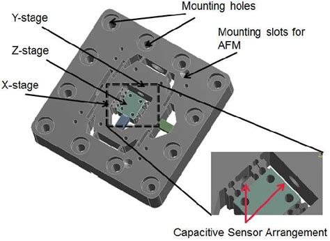 Figure From Design And Characterisation Of A Serial Kinematic