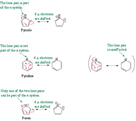 Lone Pairs And Aromaticity Teach The Mechanism