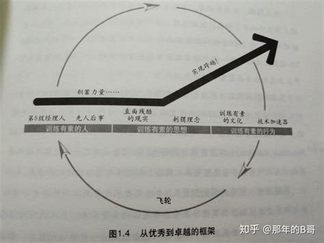 《从优秀到卓越》读书笔记 知乎