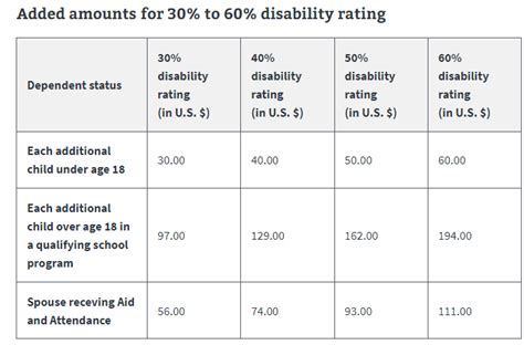 VA Disability Rates 2023 - Stone Rose Law