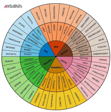 See The Magical Feeling Wheel That Will Help You Find The Perfect Word