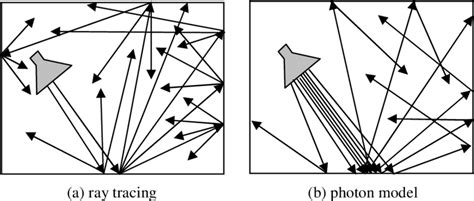 Ray Paths By Photon Model And By Simple Ray Tracing Method When Download Scientific Diagram