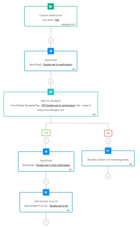 Classic editor - Set up a double opt-in subscription automation for a