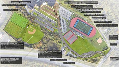 East Greenbush CSD Proposes Capital Project for Public Vote on May 21 ...