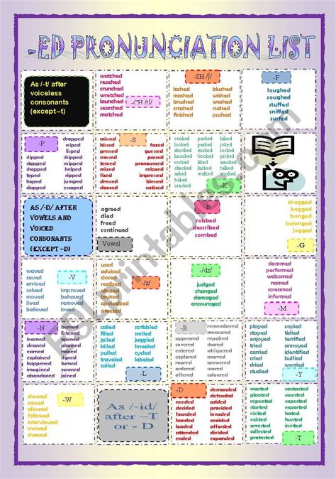 Ed Pronunciation Chart