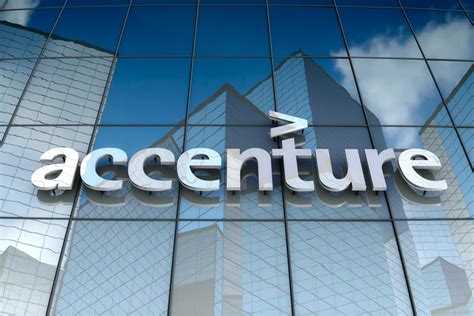 Accenture Interbrand