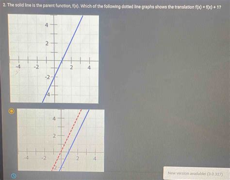 2 The Solid Line Is The Parent Function F X Which Of The Following