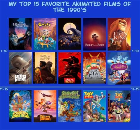 Top 15 animated films of the 1990s by jallroynoy on DeviantArt