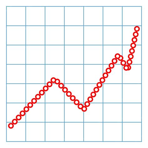 Gráfico financeiro abstrato com gráfico de linha de tendência de alta e