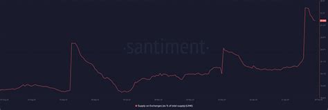 Chainlink Whales Step Up Accumulation What Next For LINK Prices