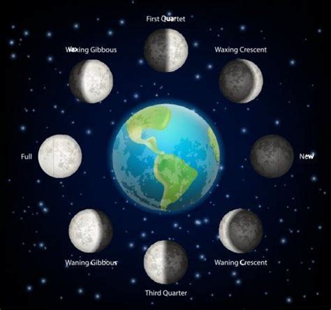 61 Fascinating Moon Facts For Kids