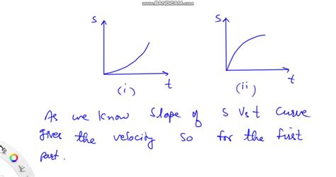 Solved Displacement S Versus Time T Graphs Of Two Particles Moving