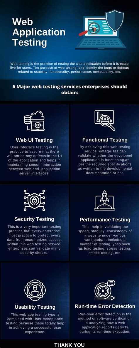 Web application testing | PDF | Free Download