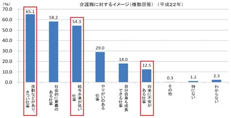 不足が38万人？介護業界の人手不足問題│the Social Issues