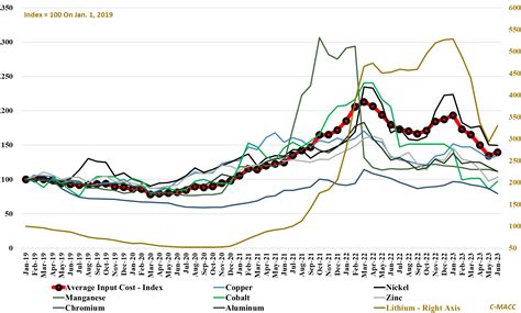 Research Topic: Critical Metals | C-MACC