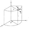 Derivatives Of The Unit Vectors In Different Coordinate Systems