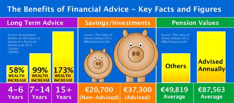 Financial Planning Lifetime Financial Planning Aidan Wall Financial