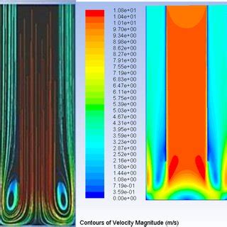 Left Flow Streamline In D View Right Velocity Magnitude Contour