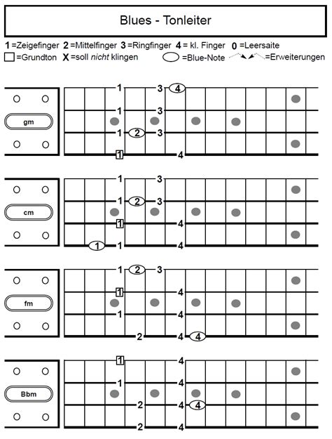 Griffmuster Tonleitern F R Saiter Bass Bluestonleiter Vandenhoff