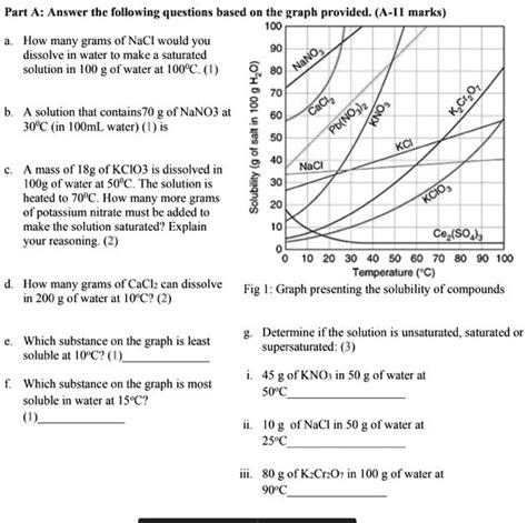 Solved Part A Answer The Following Questions Based On The Graph Provided A I Marks 1 How