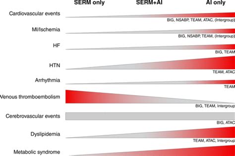 Effects Of Hcg On Heart