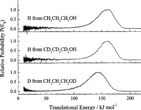 H D Atom Tof Spectra From The Roh D Dissociation Channels In The