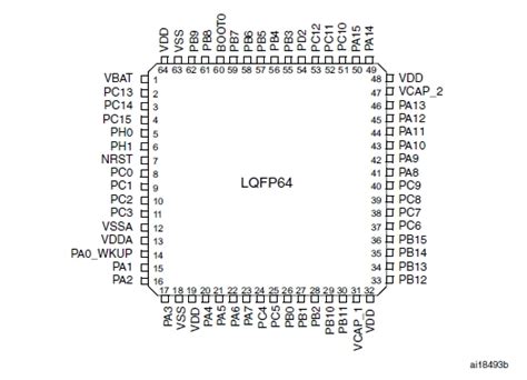 Stm32f4 Target Hardware References Package Footprint