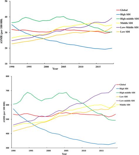 The Global Burden Of Ischemic Heart Disease Attributed To High Fasting