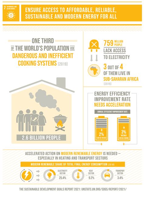 Feel The Power Un Sdg 7 Abdul Latif Jameel®