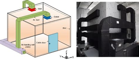 The Environment Chamber With Heating Ventilation And Air Conditioning