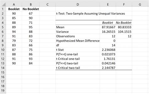 How to Perform Welch’s t-test in Excel