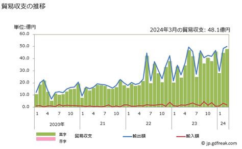 グラフで見る 貿易収支：対ジャマイカ 日本のジャマイカに対する貿易収支 月次ベース 【出所】財務省 貿易統計