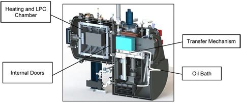 A New Low Pressure Carburizing Solution In A Pit Vs Traditional Pit