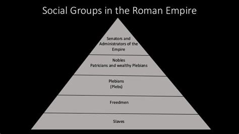 Ancient Rome Hierarchy