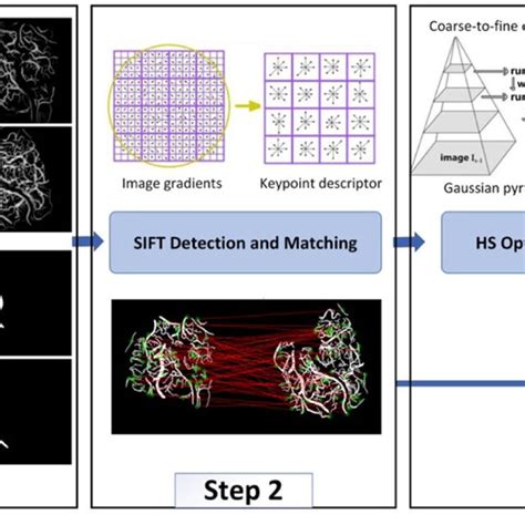 Scale Invariant Feature Transform Sift Feature And Matching The Left