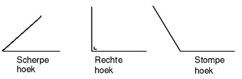 Hoek Meetkunde Wikisage