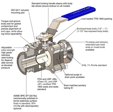 Mark Series Sanitary Ball Valves Pct