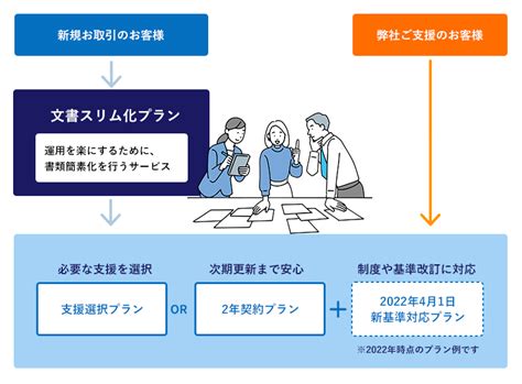 プライバシーマークpマーク 運用更新支援サービス全体像 ワークストラスト