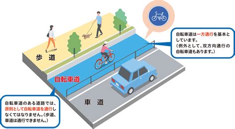 安全・安心な交通環境 自転車道整備