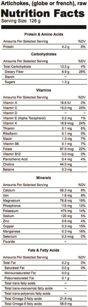 Artichokes Nutrition Facts Good Whole Food