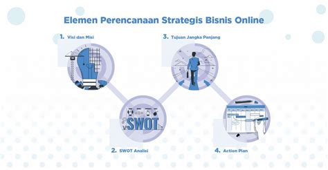 4 Hal Penting Dalam Perencanaan Strategis Bisnis Simak Yuk