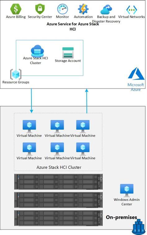 Azure Stack Hci 3 Node Cluster Configuration Switchless Storage Network